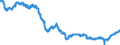 Indicator: All Employees:: Manufacturing in Roanoke, VA (MSA)