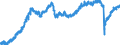 Indicator: All Employees:: Other Services in Roanoke, VA (MSA)