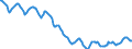 Indicator: Housing Inventory: Active Listing Count: in Virginia Beach-Norfolk-Newport News, VA-NC (CBSA)