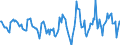 Indicator: Housing Inventory: Active Listing Count: Month-Over-Month in Virginia Beach-Norfolk-Newport News, VA-NC (CBSA)