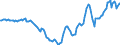 Indicator: Housing Inventory: Active Listing Count: Year-Over-Year in Virginia Beach-Norfolk-Newport News, VA-NC (CBSA)
