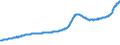 Indicator: Housing Inventory: Active Listing Count: Virginia Beach-Norfolk-Newport News, VA-NC (MSA)