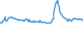 Indicator: Housing Inventory: Active Listing Count: mmercial Banks with Assets under $5B in Virginia Beach-Norfolk-Newport News, VA-NC (MSA) (DISCONTINUED)