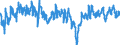 Indicator: Housing Inventory: Active Listing Count: Beach-Norfolk-Newport News, VA-NC (MSA) (DISCONTINUED)