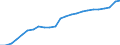 Indicator: Housing Inventory: Active Listing Count: orfolk-Newport News, VA-NC (MSA)