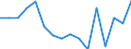 Indicator: Housing Inventory: Active Listing Count: g in Virginia Beach-Norfolk-Newport News, VA-NC (MSA)