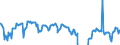 Indicator: Housing Inventory: Active Listing Count: Banks with Assets under $5B in Virginia Beach-Norfolk-Newport News, VA-NC (MSA) (DISCONTINUED)