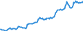 Indicator: Housing Inventory: Average Listing Price: in Virginia Beach-Norfolk-Newport News, VA-NC (CBSA)