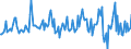 Indicator: Housing Inventory: Average Listing Price: Month-Over-Month in Virginia Beach-Norfolk-Newport News, VA-NC (CBSA)