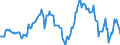Indicator: Housing Inventory: Average Listing Price: Year-Over-Year in Virginia Beach-Norfolk-Newport News, VA-NC (CBSA)