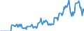 Indicator: Market Hotness:: Demand Score in Virginia Beach-Norfolk-Newport News, VA-NC (CBSA)