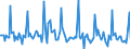 Indicator: Market Hotness:: Listing Views per Property in Virginia Beach-Norfolk-Newport News, VA-NC (CBSA)