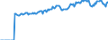 Indicator: Market Hotness:: Page View Count per Property Versus the United States in Virginia Beach-Norfolk-Newport News, VA-NC (CBSA)