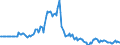 Indicator: Market Hotness:: Listing Views per Property in Virginia Beach-Norfolk-Newport News, VA-NC (CBSA)