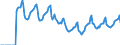 Indicator: Market Hotness:: Median Days on Market in Virginia Beach-Norfolk-Newport News, VA-NC (CBSA)