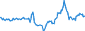 Indicator: Market Hotness:: Median Days on Market in Virginia Beach-Norfolk-Newport News, VA-NC (CBSA)