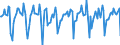 Indicator: Market Hotness:: Median Days on Market in Virginia Beach-Norfolk-Newport News, VA-NC (CBSA)