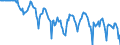 Indicator: Market Hotness:: Median Days on Market Versus the United States in Virginia Beach-Norfolk-Newport News, VA-NC (CBSA)