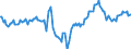 Indicator: Market Hotness:: Median Days on Market Day in Virginia Beach-Norfolk-Newport News, VA-NC (CBSA)
