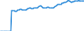 Indicator: Market Hotness:: Median Listing Price in Virginia Beach-Norfolk-Newport News, VA-NC (CBSA)