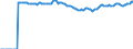 Indicator: Market Hotness:: Median Listing Price Versus the United States in Virginia Beach-Norfolk-Newport News, VA-NC (CBSA)