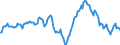 Indicator: Market Hotness:: Median Listing Price in Virginia Beach-Norfolk-Newport News, VA-NC (CBSA)