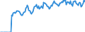 Indicator: Market Hotness:: Supply Score in Virginia Beach-Norfolk-Newport News, VA-NC (CBSA)