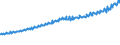Indicator: Total Quarterly Wages in Virginia Beach-Norfolk-Newport News, VA-NC (MSA): 