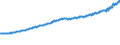 Indicator: Total Quarterly Wages in Virginia Beach-Norfolk-Newport News, VA-NC (MSA): 