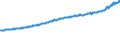Indicator: Average Weekly Wages for Employees in Total Covered Establishments in Virginia Beach-Norfolk-Newport News, VA-NC (MSA): 