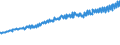 Indicator: Average Weekly Wages for Employees in: Federal Government Establishments in Virginia Beach-Norfolk-Newport News, VA-NC (MSA)