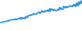 Indicator: Average Weekly Wages for Employees in: Federal Government Establishments in Virginia Beach-Norfolk-Newport News, VA-NC (MSA)