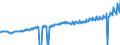 Indicator: Average Weekly Wages for Employees in: State Government Establishments in Virginia Beach-Norfolk-Newport News, VA-NC (MSA)