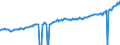 Indicator: Average Weekly Wages for Employees in: State Government Establishments in Virginia Beach-Norfolk-Newport News, VA-NC (MSA)