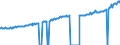 Indicator: Average Weekly Wages for Employees in: Local Government Establishments in Virginia Beach-Norfolk-Newport News, VA-NC (MSA)