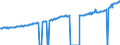 Indicator: Average Weekly Wages for Employees in: Local Government Establishments in Virginia Beach-Norfolk-Newport News, VA-NC (MSA)