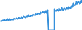 Indicator: Average Weekly Wages for Employees in: Private Establishments in Virginia Beach-Norfolk-Newport News, VA-NC (MSA)