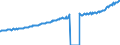Indicator: Average Weekly Wages for Employees in: Private Establishments in Virginia Beach-Norfolk-Newport News, VA-NC (MSA)