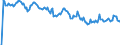 Indicator: Market Hotness: Hotness Rank in Virginia Beach-Norfolk-Newport News, VA-NC (CBSA): 