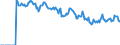 Indicator: Market Hotness: Hotness Rank in Virginia Beach-Norfolk-Newport News, VA-NC (CBSA): 