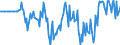 Indicator: Market Hotness: Hotness Rank in Virginia Beach-Norfolk-Newport News, VA-NC (CBSA): 