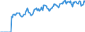 Indicator: Market Hotness: Hotness: Market Hotness: Hotness: Score in Virginia Beach-Norfolk-Newport News, VA-NC (CBSA)