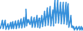 Indicator: Net: Interest Income for Commercial Banks with Assets under $5B in Virginia Beach-Norfolk-Newport News, VA-NC (MSA) (DISCONTINUED)