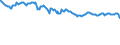 Indicator: Net: Interest Margin for Commercial Banks with Assets under $5B in Virginia Beach-Norfolk-Newport News, VA-NC (MSA) (DISCONTINUED)