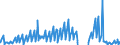Indicator: Net: Income for Commercial Banks with Assets under $5B in Virginia Beach-Norfolk-Newport News, VA-NC (MSA) (DISCONTINUED)