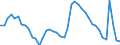 Indicator: Unemployment Rate in Virginia Beach-Norfolk-Newport News, VA-NC (MSA): 
