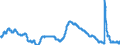 Indicator: Unemployment Rate in Virginia Beach-Norfolk-Newport News, VA-NC (MSA): 