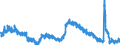 Indicator: Unemployment Rate in Virginia Beach-Norfolk-Newport News, VA-NC (MSA): 