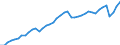 Indicator: Employed Persons in Virginia Beach-Norfolk-Newport News, VA-NC (MSA): 