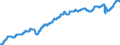 Indicator: Civilian Labor Force in Virginia Beach-Norfolk-Newport News, VA-NC (MSA): 